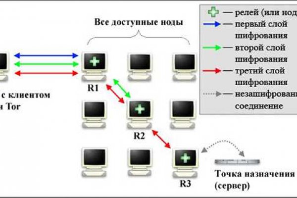 Кракен купить меф